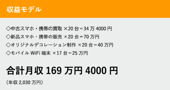 performoance_contentpic01